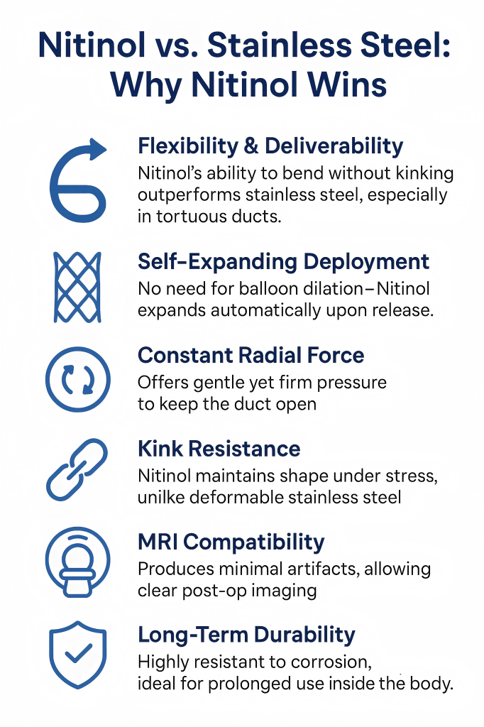 4 Wire Nitinol Basket Stent for Bile Duct Obstruction