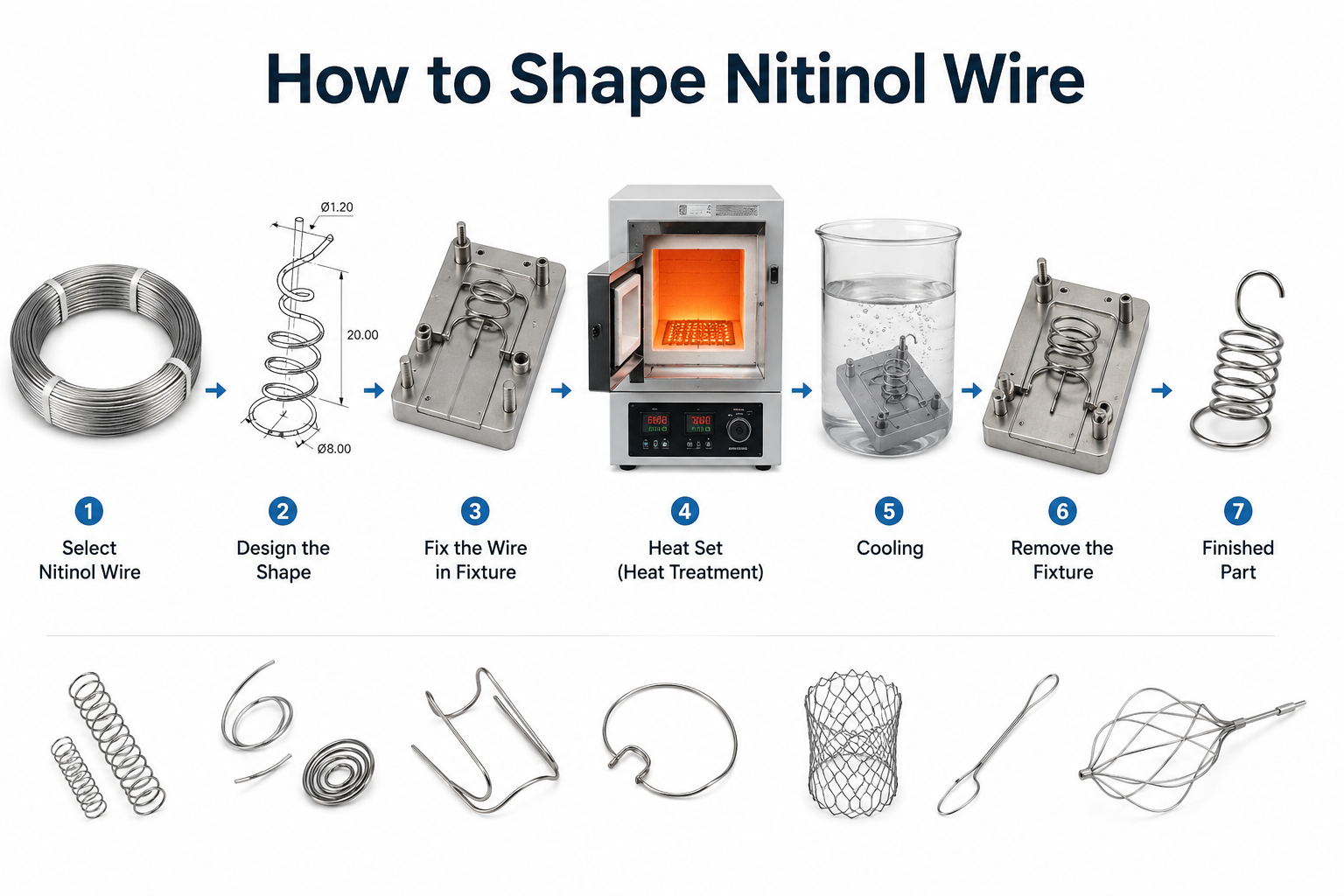 How to Shape Nitinol Wire: Complete Guide to Shape Setting and Heat Treatment